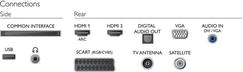 2018 Philips 22PFS5403/12 22