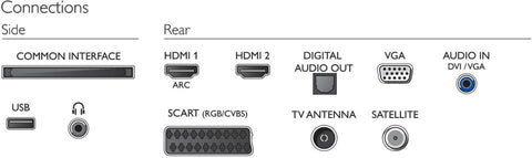 2017 Philips 24PFS5303/12 24