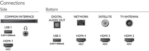 2020 Philips 75PUS8505/12 75