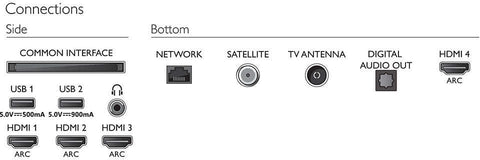 2020 Philips 65OLED805/12 65