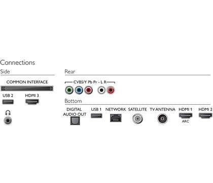 2019 Philips 65PUS6814/12 65