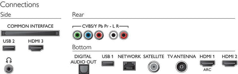 2019 Philips 43PUS6504/12 43