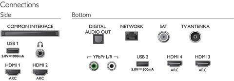 2019 Philips 65PUS8204/12 65