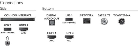 2020 Philips 75PUS7805/12 75