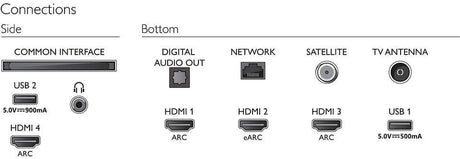 2020 Philips 43PUS8506/12 43"