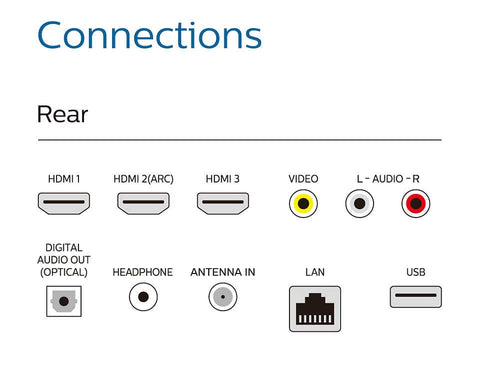 2021 Philips 75PFL4756/F7 75