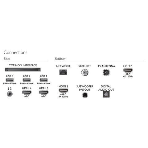 2022 Philips 65OLED907/12 65